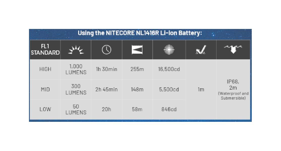 Latarka LED Nitecore MT2A Pro Światło Białe -...