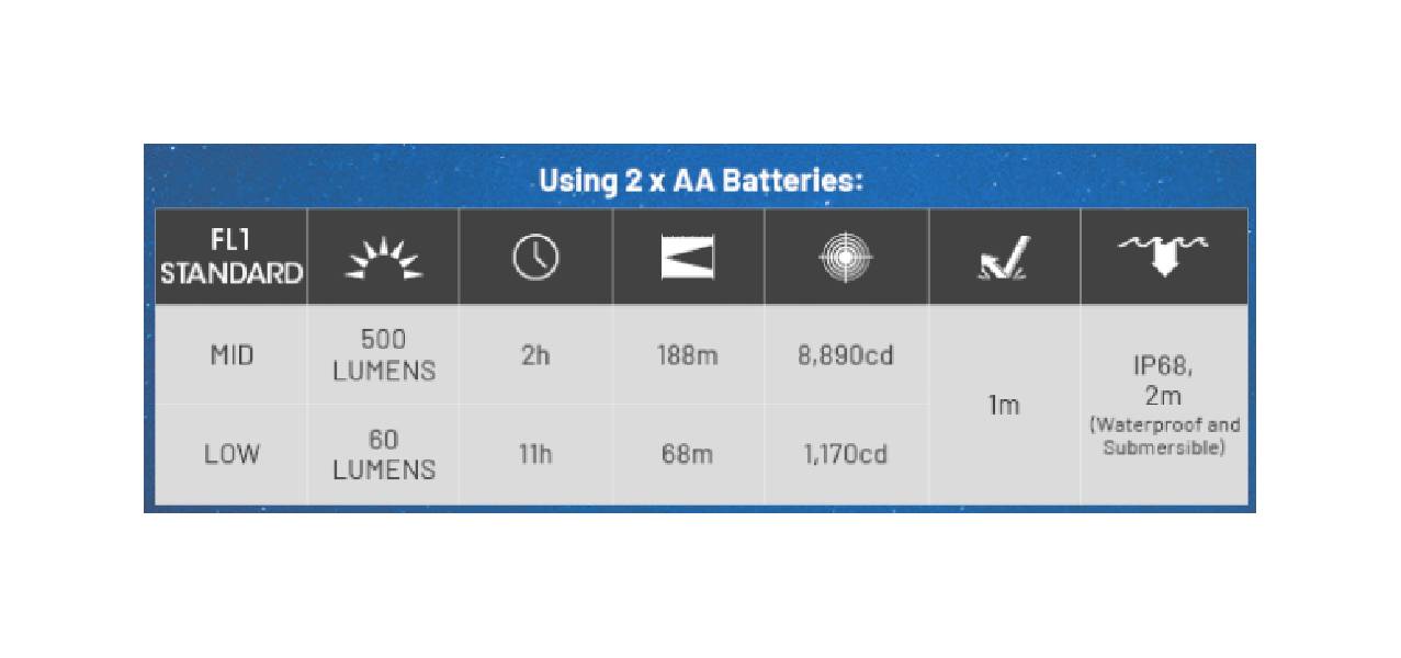 Latarka LED Nitecore MT2A Pro Światło Białe -...