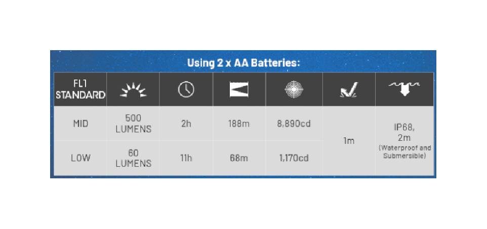 Latarka LED Nitecore MT2A Pro Światło Białe - 1000lm 255m