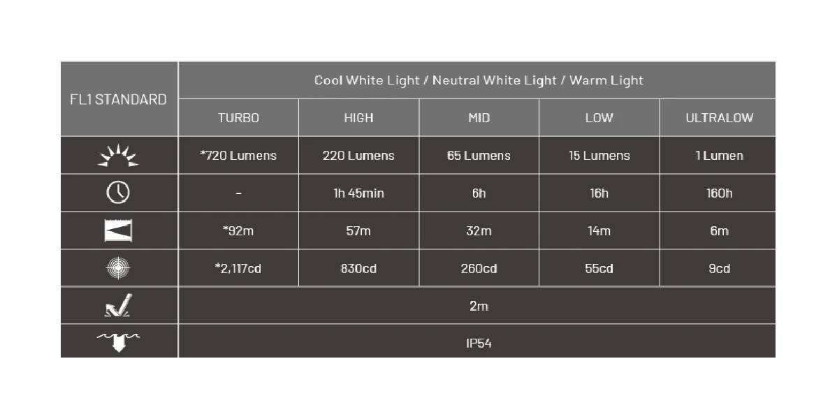Latarka brelokowa LED Nitecore TIP3 Światło...