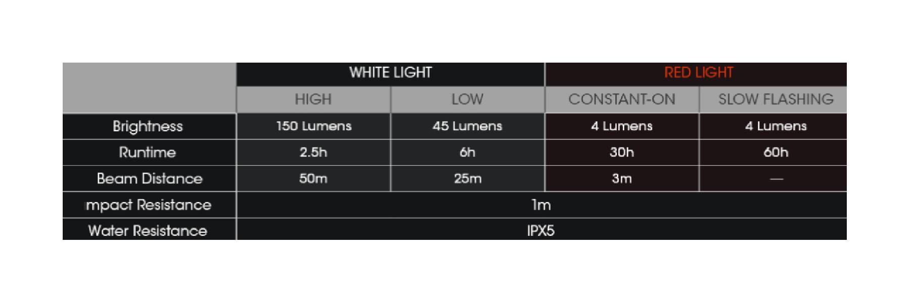 Latarka LED Nitecore NU11 Światło Białe...