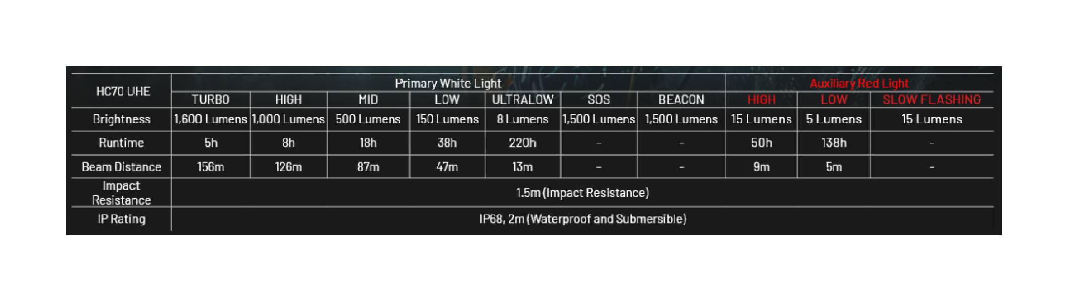 Latarka czołowa LED Nitecore HC70 UHE Światło...