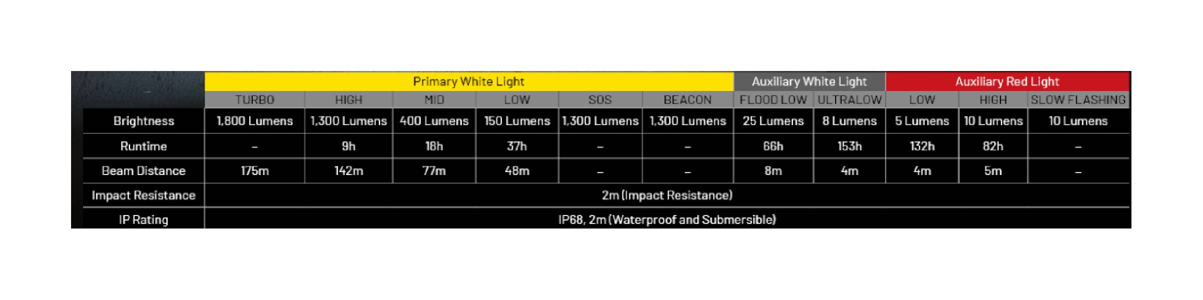 Latarka czołowa LED Nitecore NU53 Światło Białe...