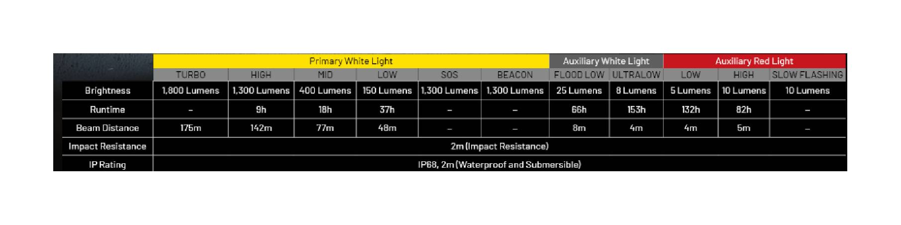 Latarka czołowa LED Nitecore NU53 Światło Białe 4500K, 6000K - 1800lm 175m