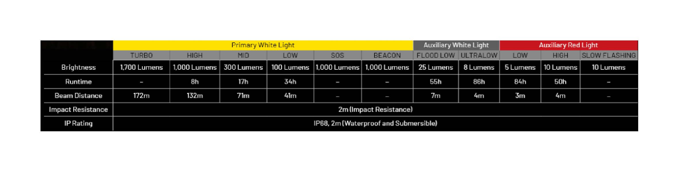 Latarka czołowa LED Nitecore NU45 Światło Białe...