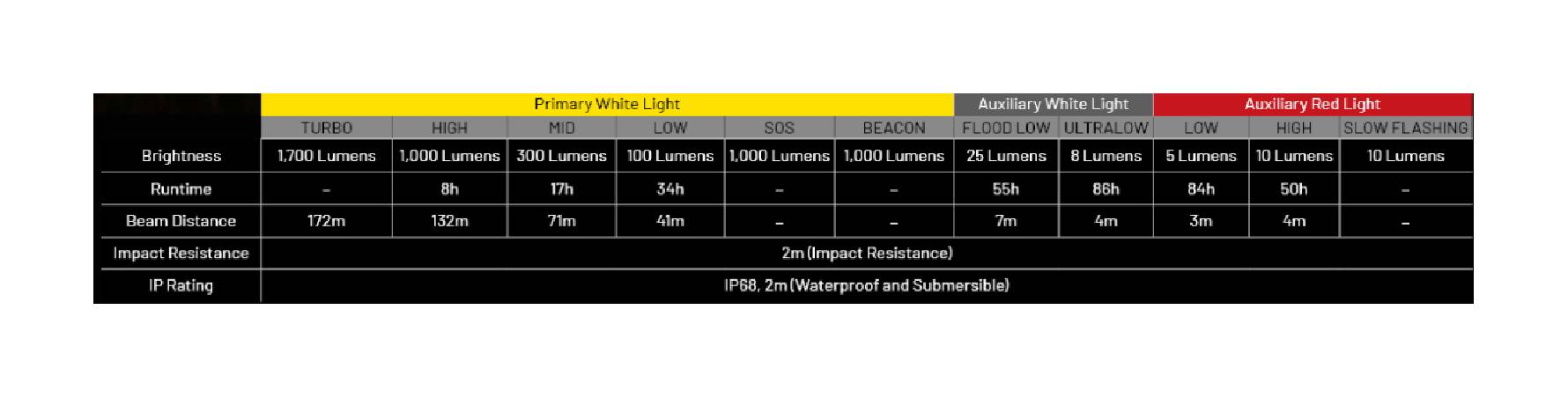 Latarka czołowa LED Nitecore NU45 Światło Białe 4500K, 6000K - 1700lm 172m