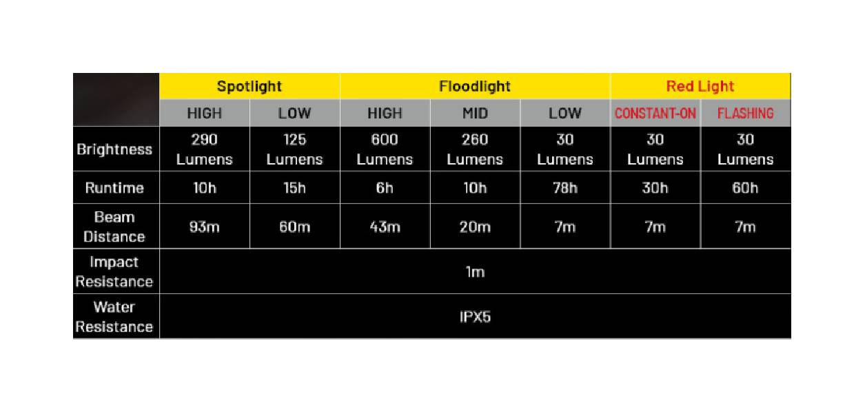 Latarka warsztatowa LED Nitecore NWL20 600 lm