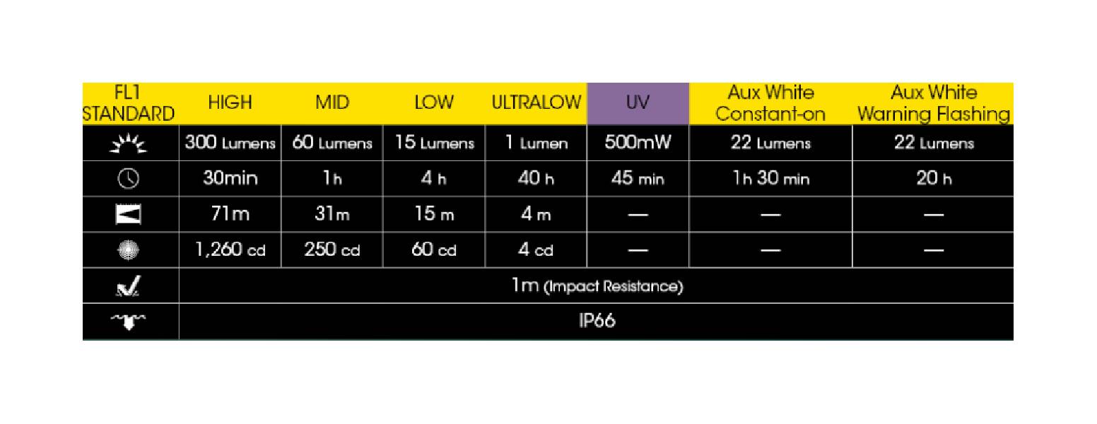 Latarka brelokowa LED Nitecore TIKI GITD 300 lm UV