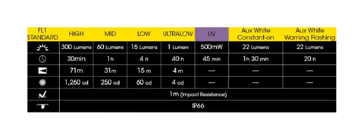 Latarka brelokowa LED Nitecore TIKI GITD 300 lm UV