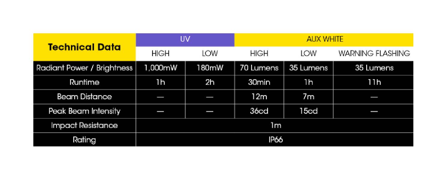 Nitecore TIKI UV latarka LED UV 365 nm