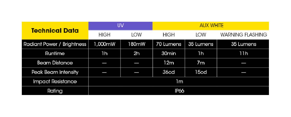 Nitecore TIKI UV latarka LED UV 365 nm