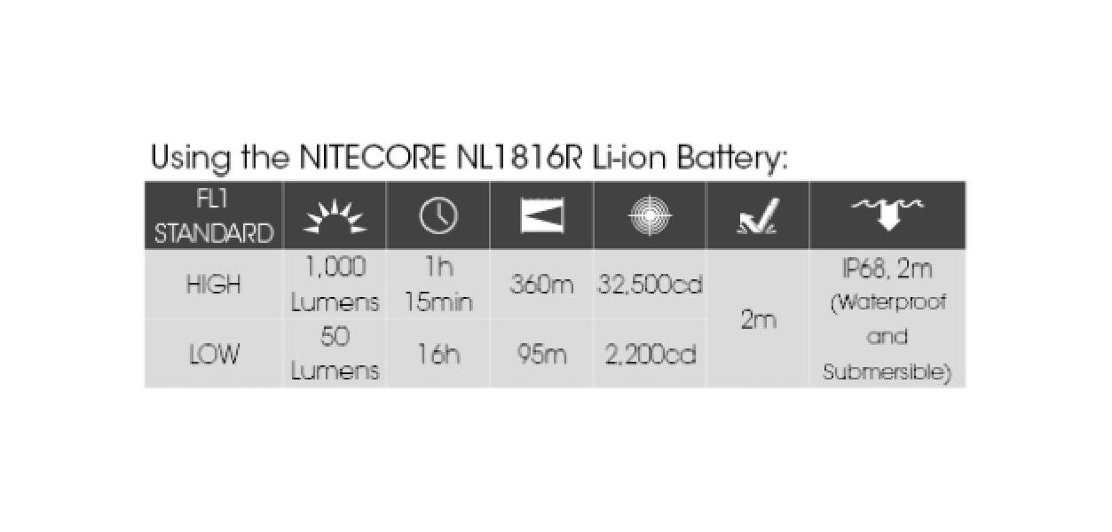 Nitecore MT1C Pro latarka LED 1000 lm