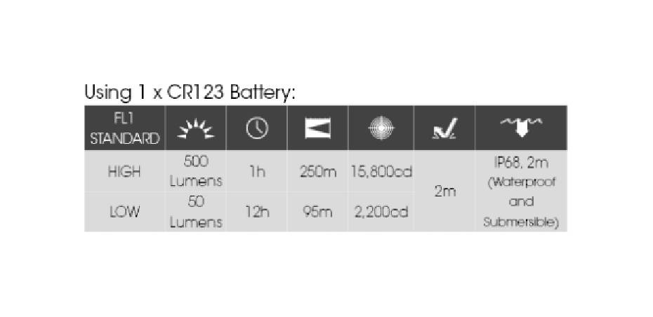 Nitecore MT1C Pro latarka LED 1000 lm