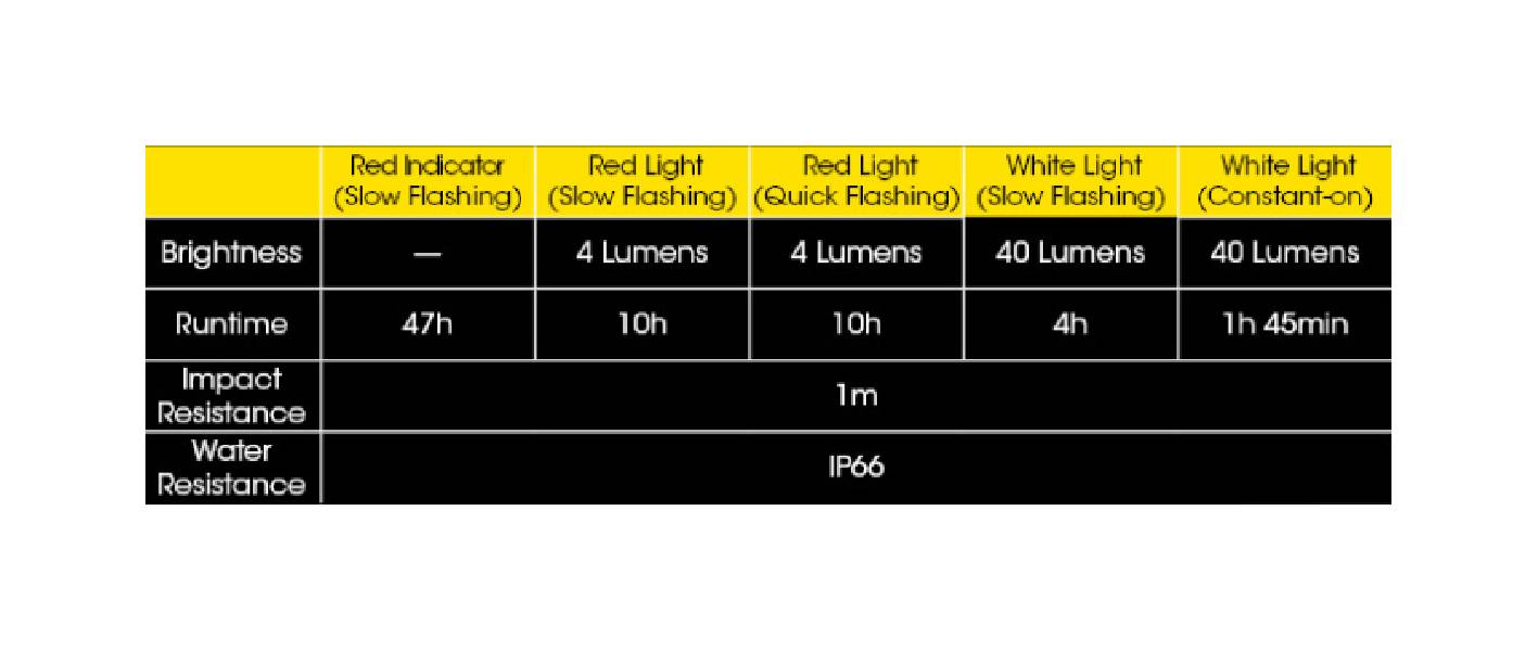 Nitecore NU05 V2 KIT latarka LED