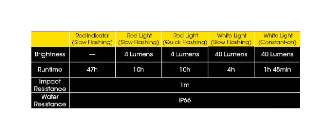 Nitecore NU05 V2 KIT latarka LED