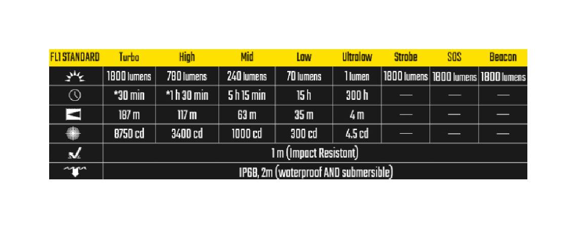 Nitecore HC33 latarka LED czołowa 1800 lm