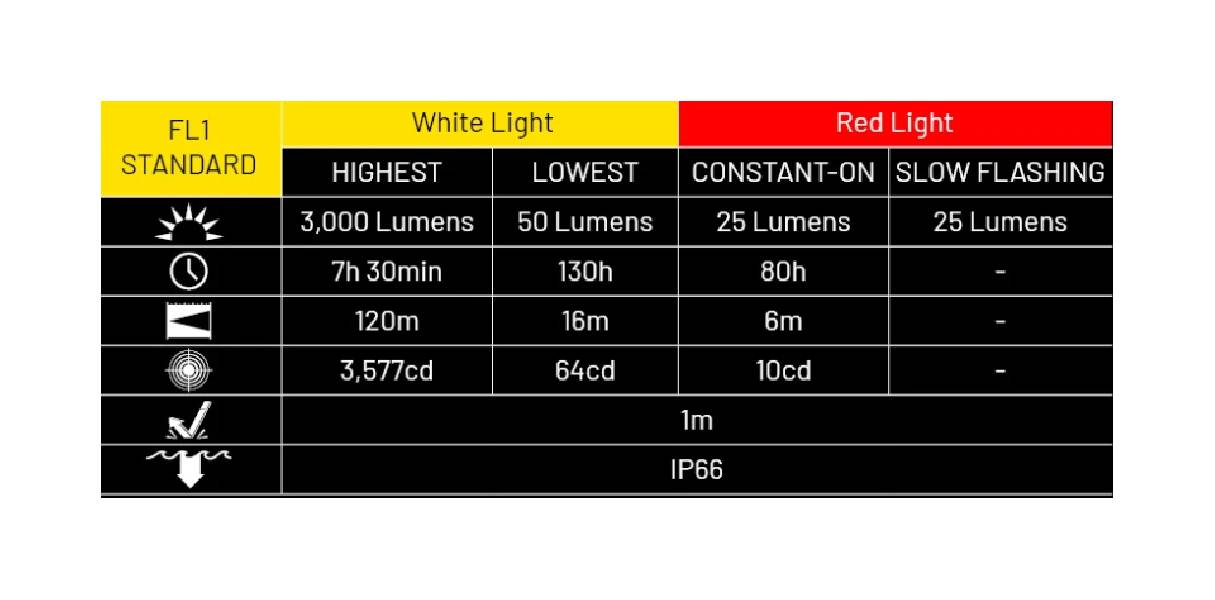 Nitecore NWL30 latarka LED 3w1 3000 lm