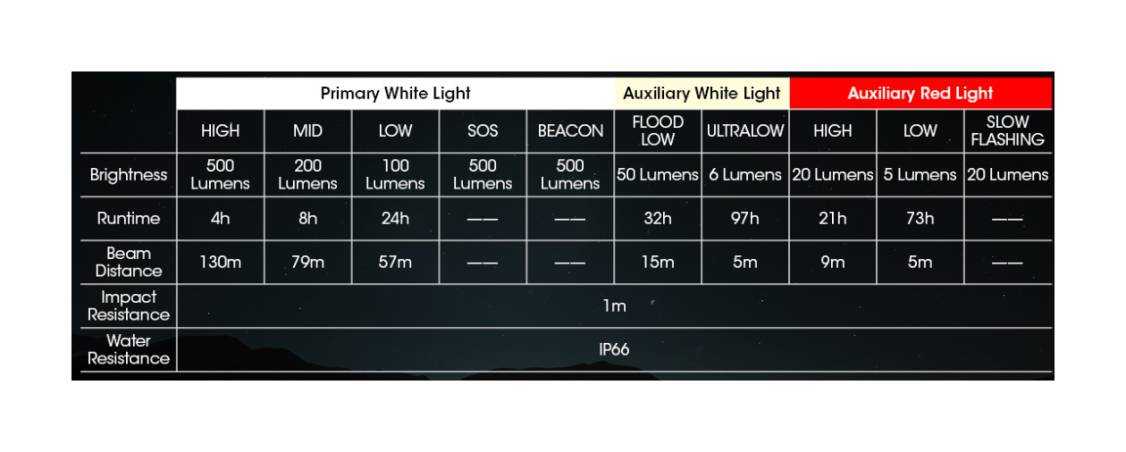 Nitecore NU30 latarka czołowa LED 500 lm