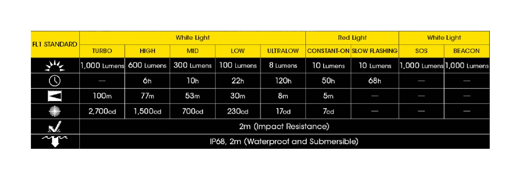 Nitecore NU40 latarka czołowa LED 1000 lm