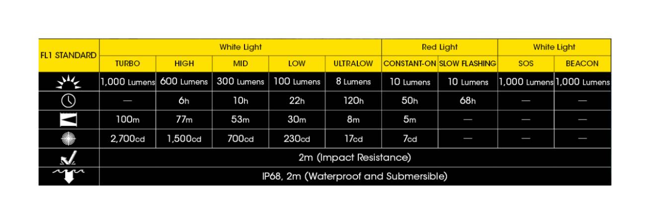 Nitecore NU40 latarka czołowa LED 1000 lm