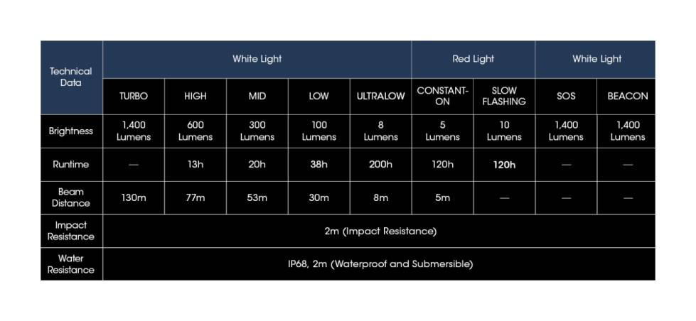Nitecore NU50 latarka czołowa LED 1400 lm