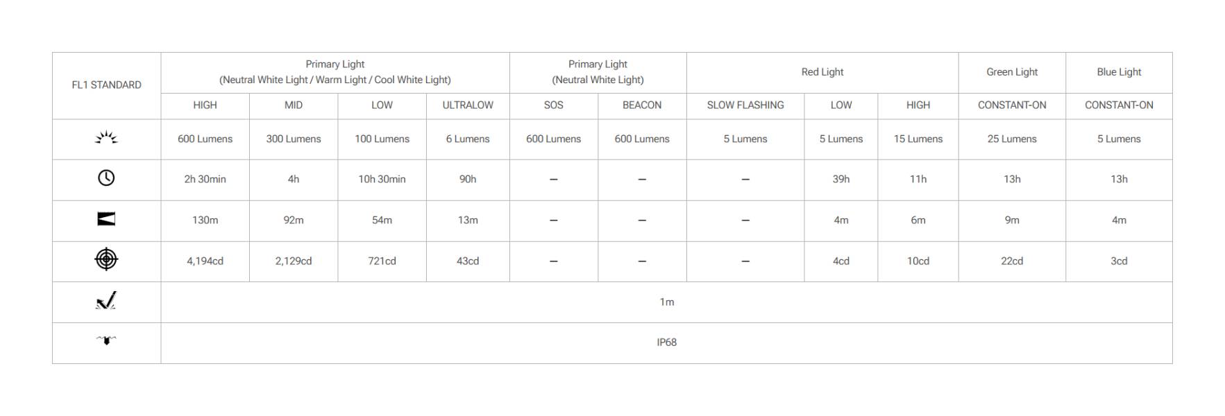 Latarka czołowa LED Nitecore HA19 600lm 130m