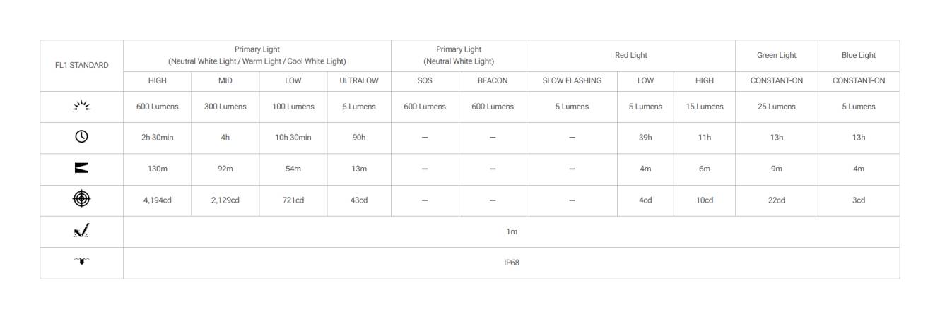 Latarka czołowa LED Nitecore HA19 600lm 130m