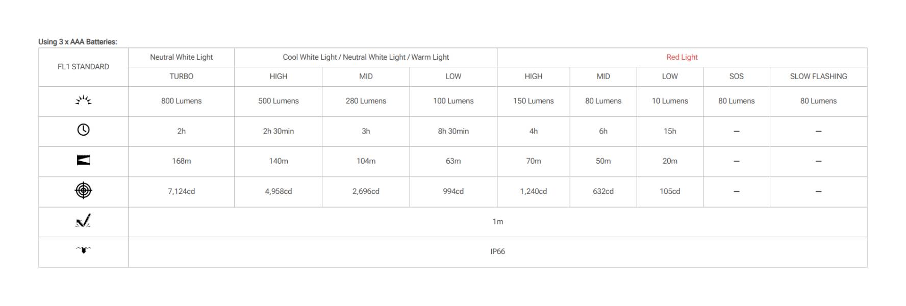 Latarka czołowa LED Nitecore UT27 MB 800 lm