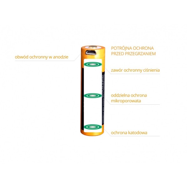 Akumulator Fenix ARB-L16UP 16340 700mAh microUSB