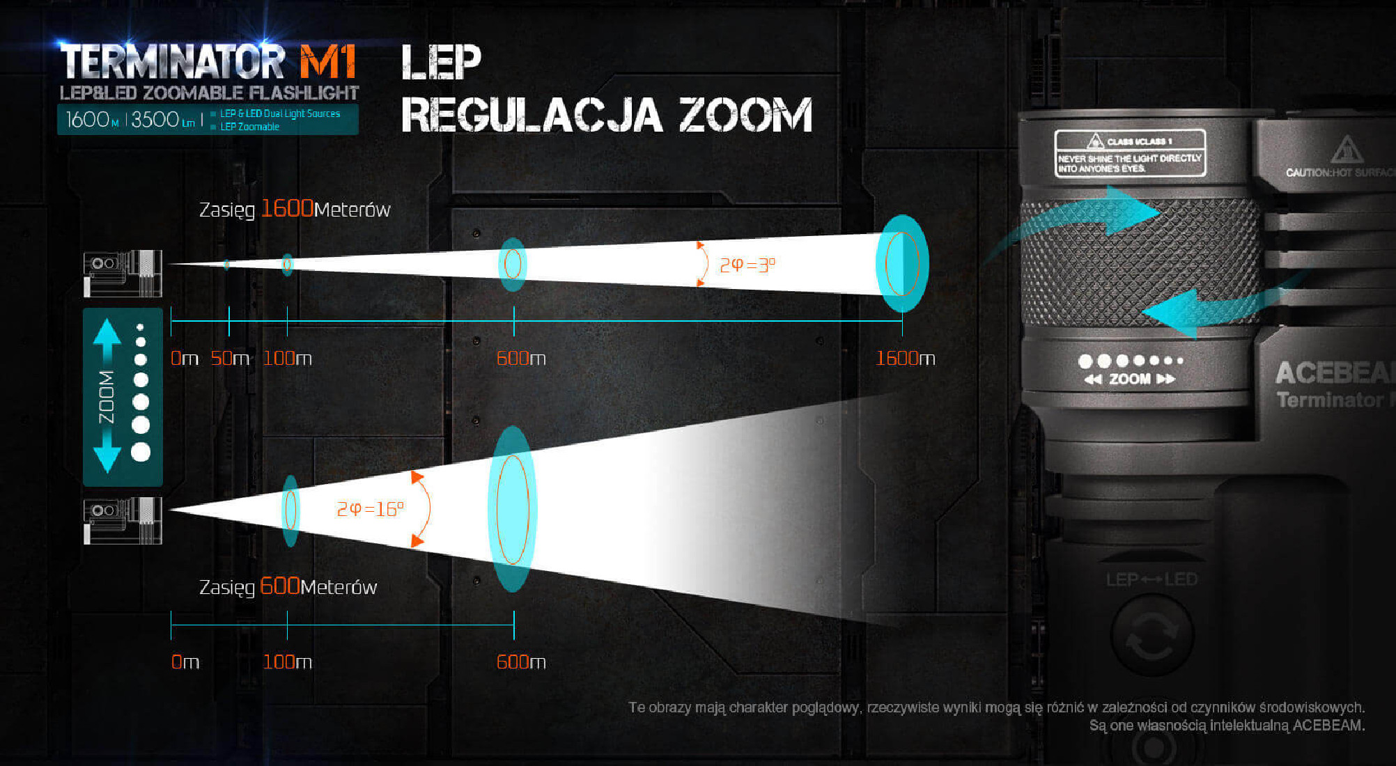 Latarka diodowa ACEBEAM Terminator M1 LEP/LED Światło Białe 6500K - 3500lm