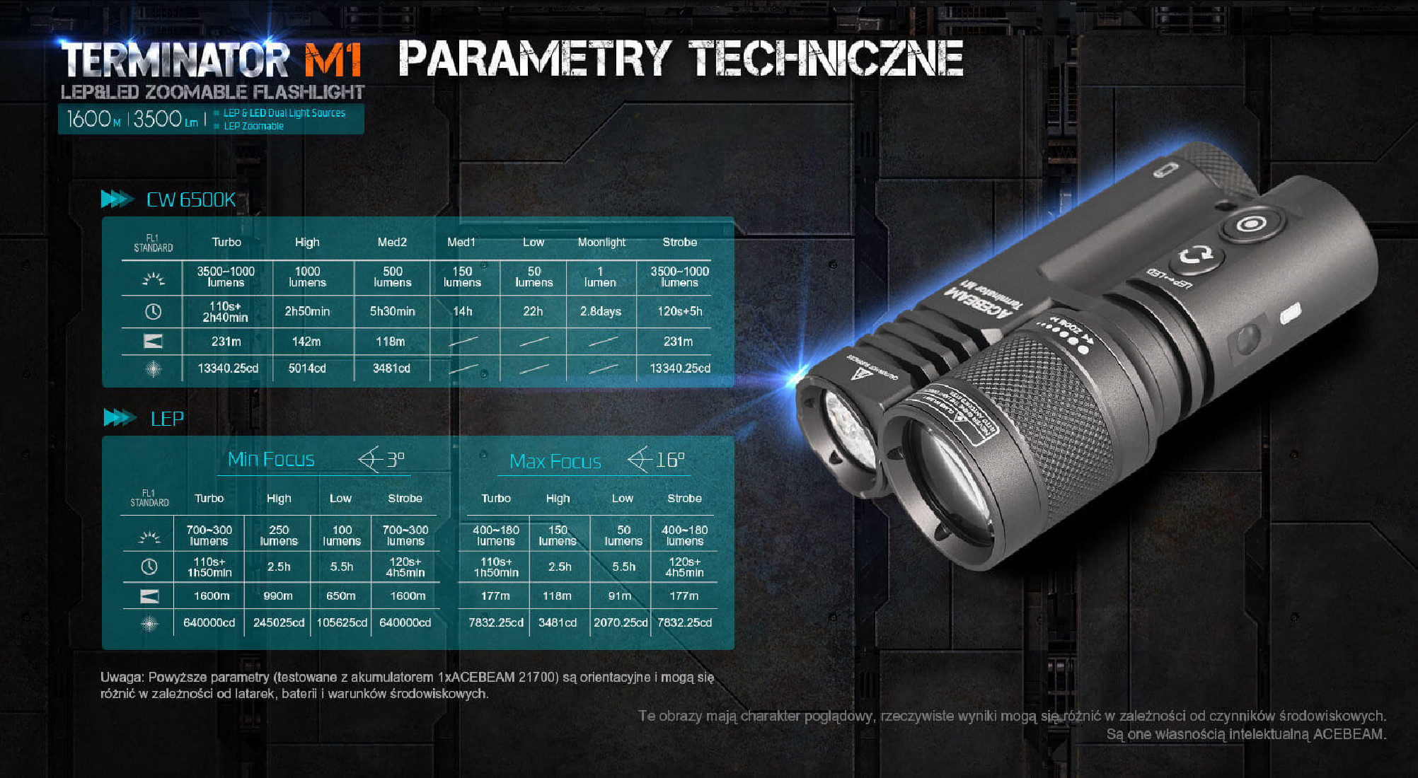 Latarka diodowa ACEBEAM Terminator M1 LEP/LED Światło Białe 6500K - 3500lm