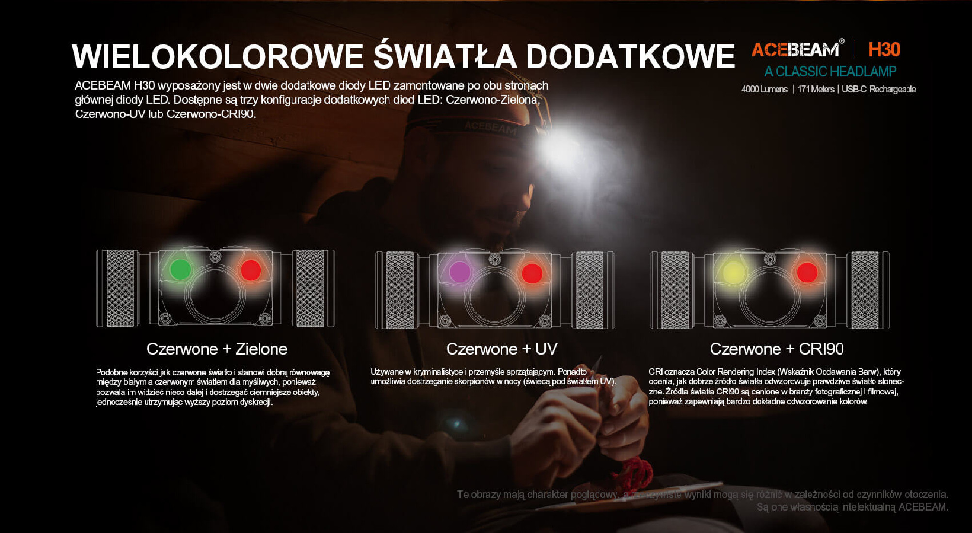 Latarka czołowa ACEBEAM H30 Światło Białe 6500K Czerwone UV - 4000lm