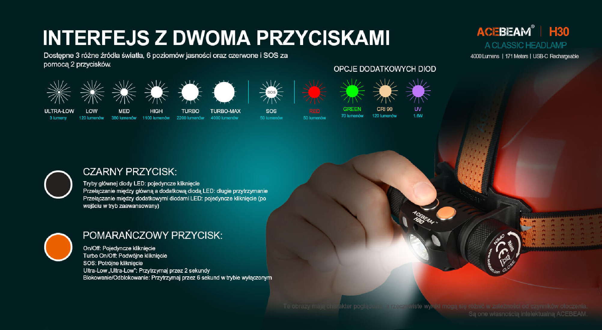 Latarka czołowa ACEBEAM H30 Światło Białe 6500K Czerwone UV - 4000lm