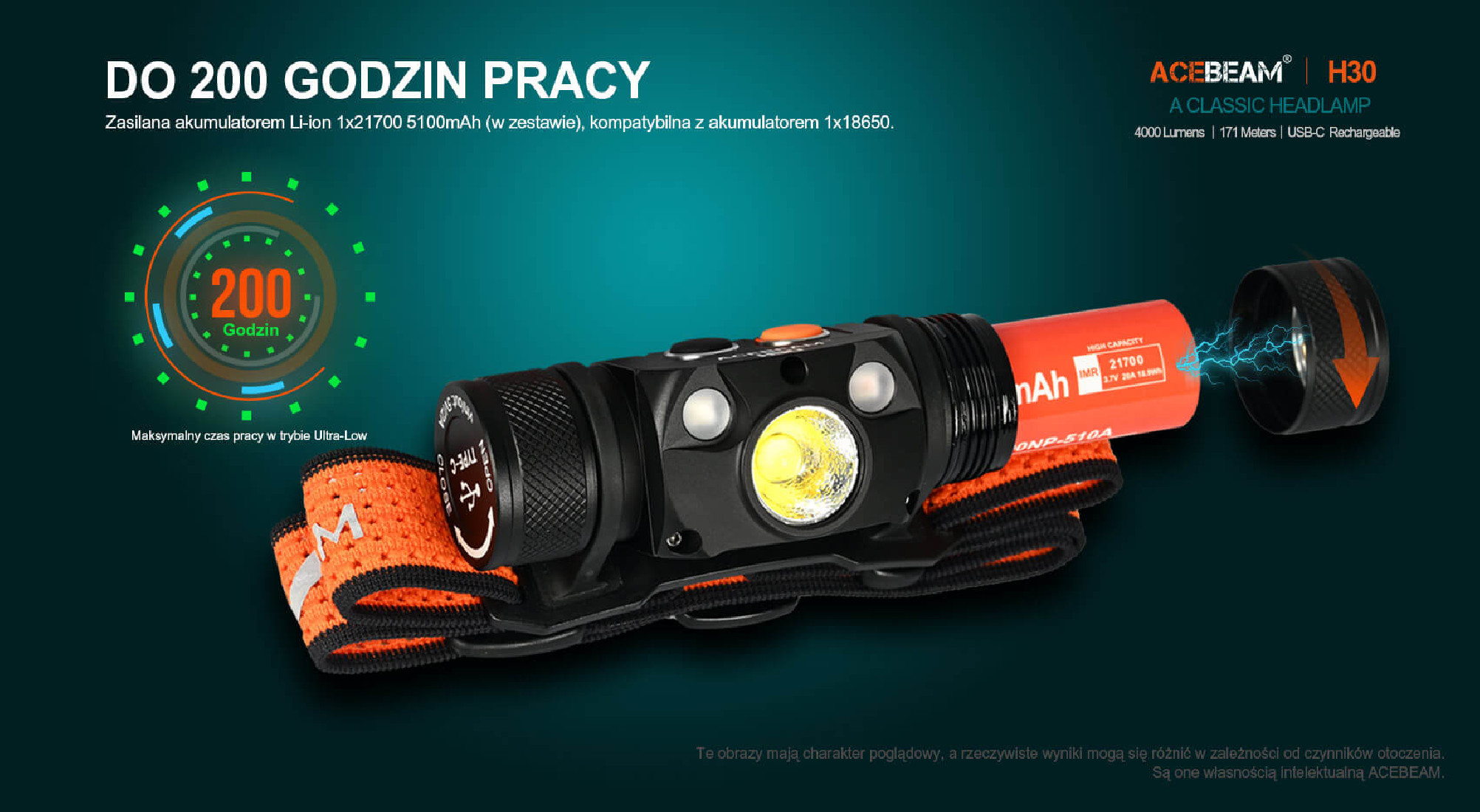 Latarka czołowa ACEBEAM H30 Światło Białe 6500K Czerwone UV - 4000lm