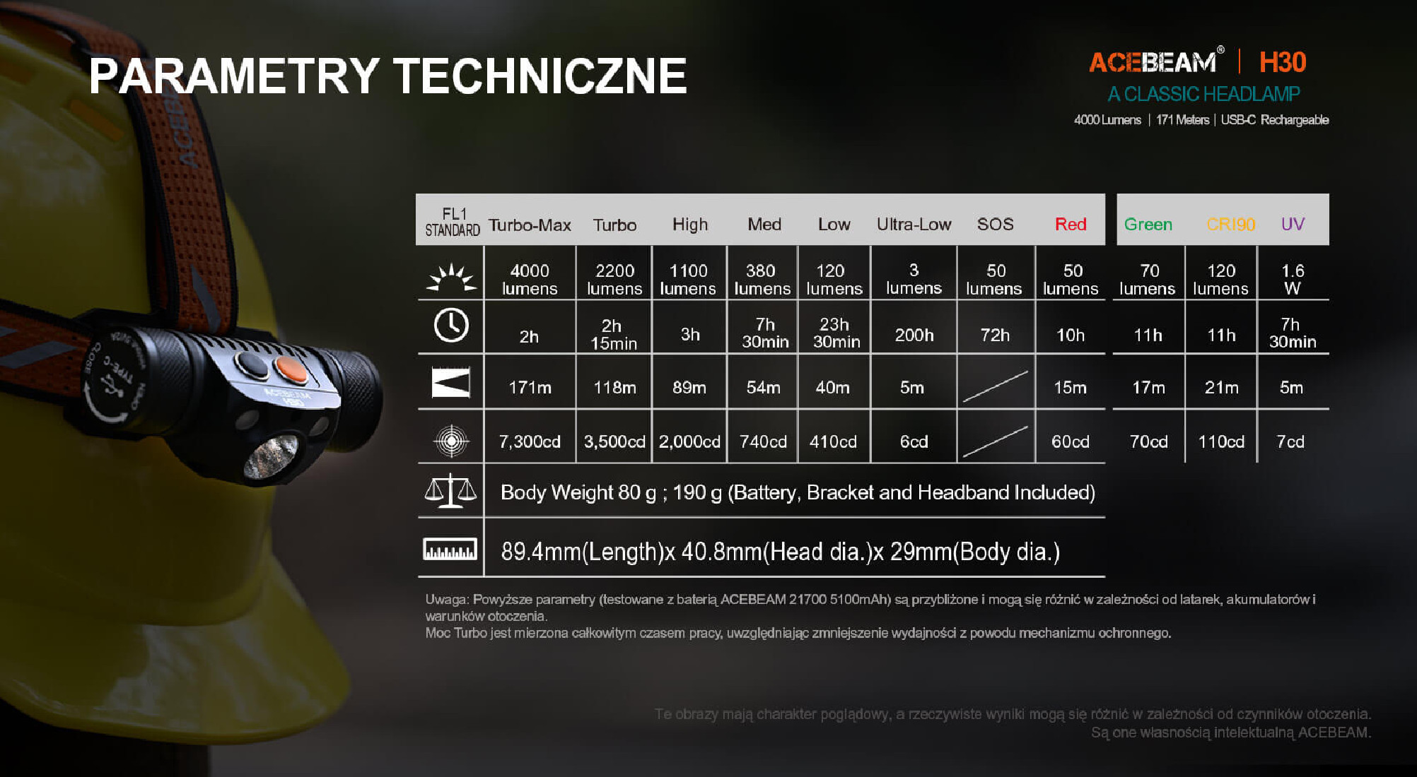 Latarka czołowa ACEBEAM H30 Światło Białe 6500K Czerwone UV - 4000lm