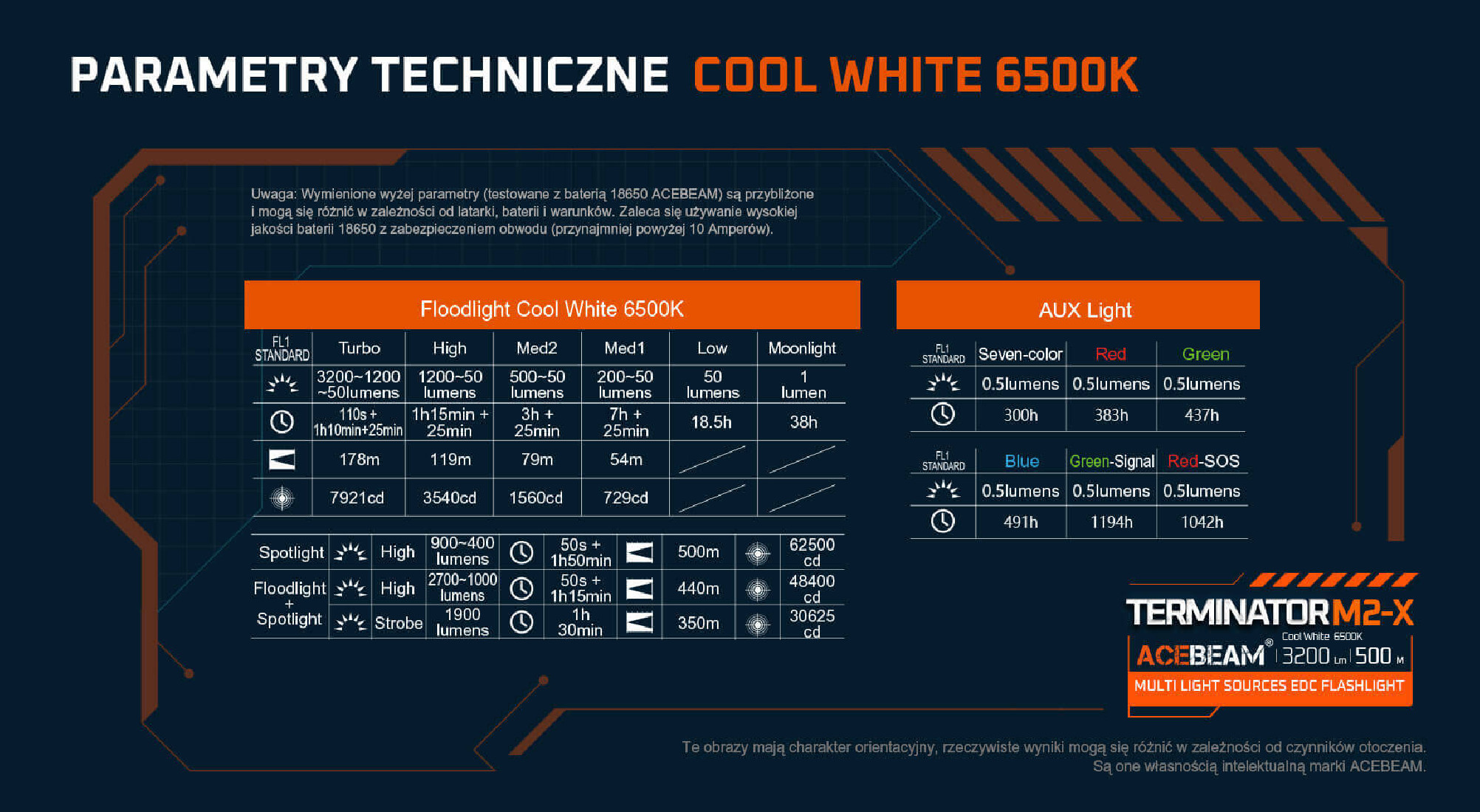 Latarka diodowa ACEBEAM Terminator M2-X Światło Białe 6500K - 3200lm