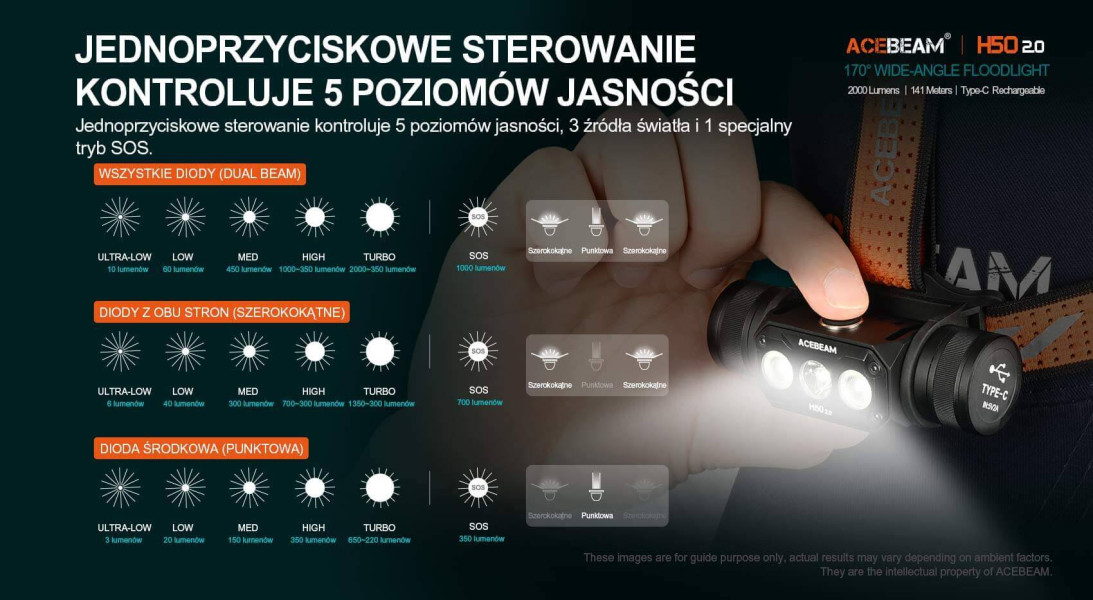 ACEBEAM H50 2.0 latarka czołowa 2000 lm 141 m