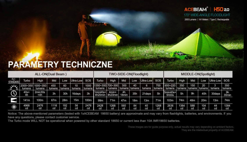 ACEBEAM H50 2.0 latarka czołowa 2000 lm 141 m
