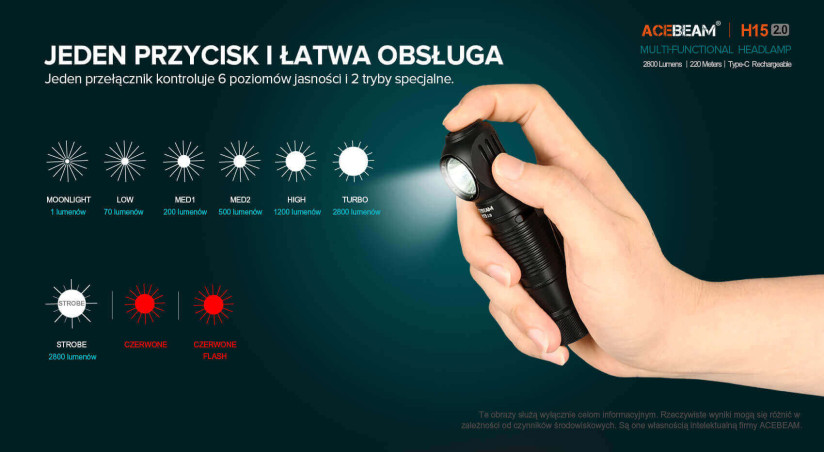 Acebeam H15 2.0 latarka czołowa 2800 lm 220 m