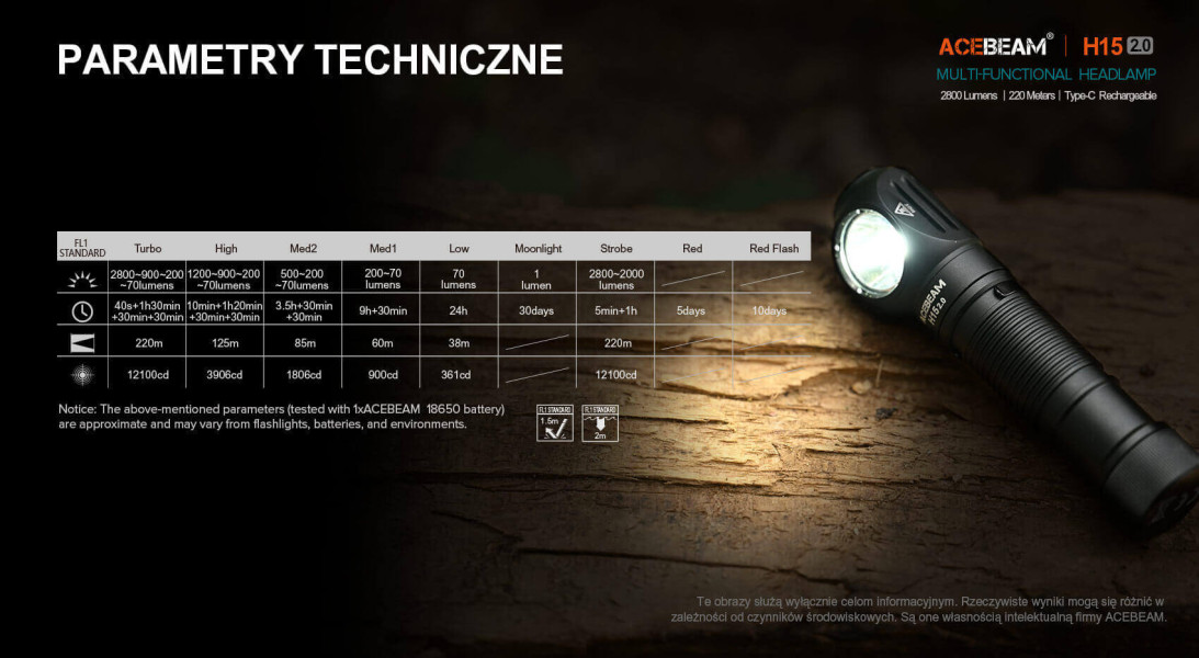 Acebeam H15 2.0 latarka czołowa 2800 lm 220 m
