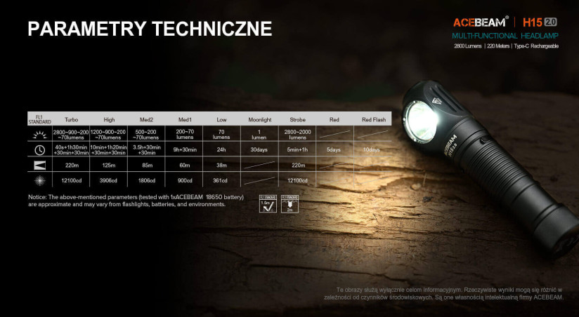 Acebeam H15 2.0 latarka czołowa 2800 lm 220 m