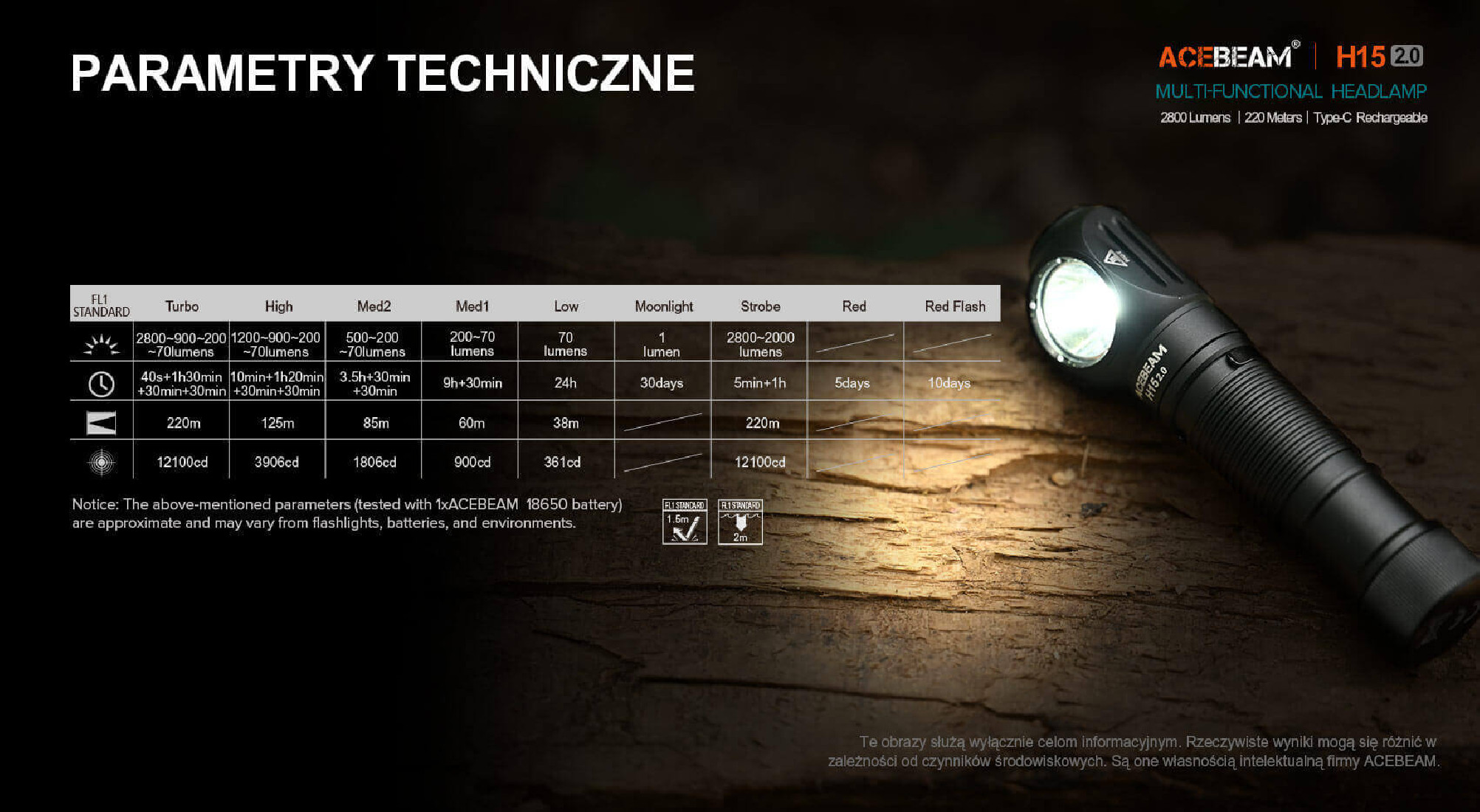 Latarka czołowa ACEBEAM H15 2.0 Światło Białe i Czerwone - 2800lm