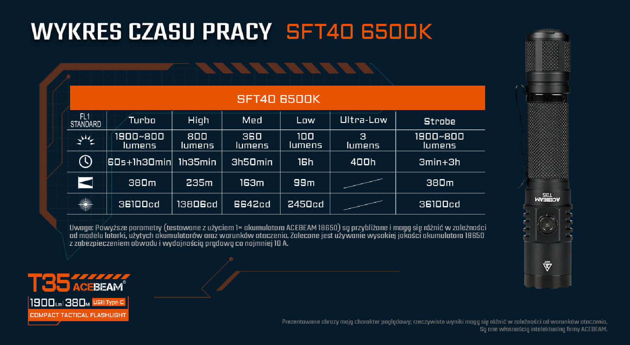 Latarka taktyczna diodowa ACEBEAM T35 Światło Białe 6500K Czarna - 1900lm