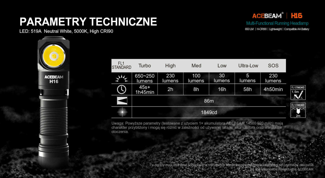 Latarka czołowa ACEBEAM H16 650 lm CRI≥90 Czarna