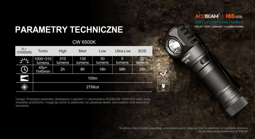 Acebeam H16 latarka czołowa 1000 lm 105 m 6500K szara