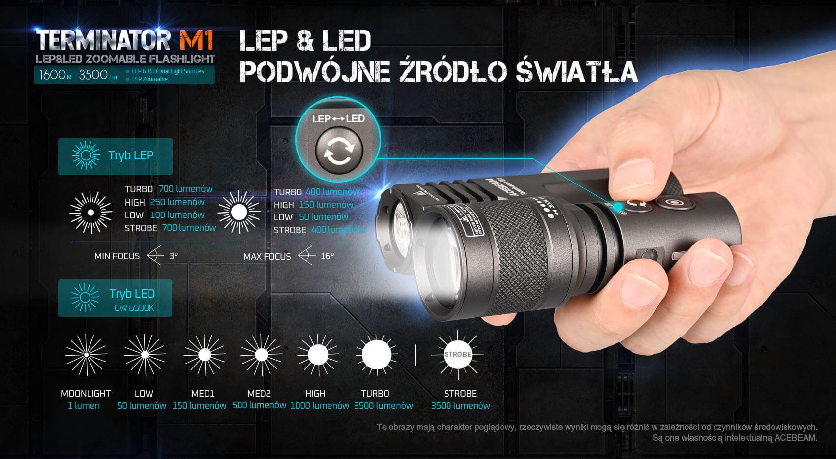 Latarka diodowa ACEBEAM Terminator M1 LEP/LED Światło Białe 6500K Zielony - 3500lm