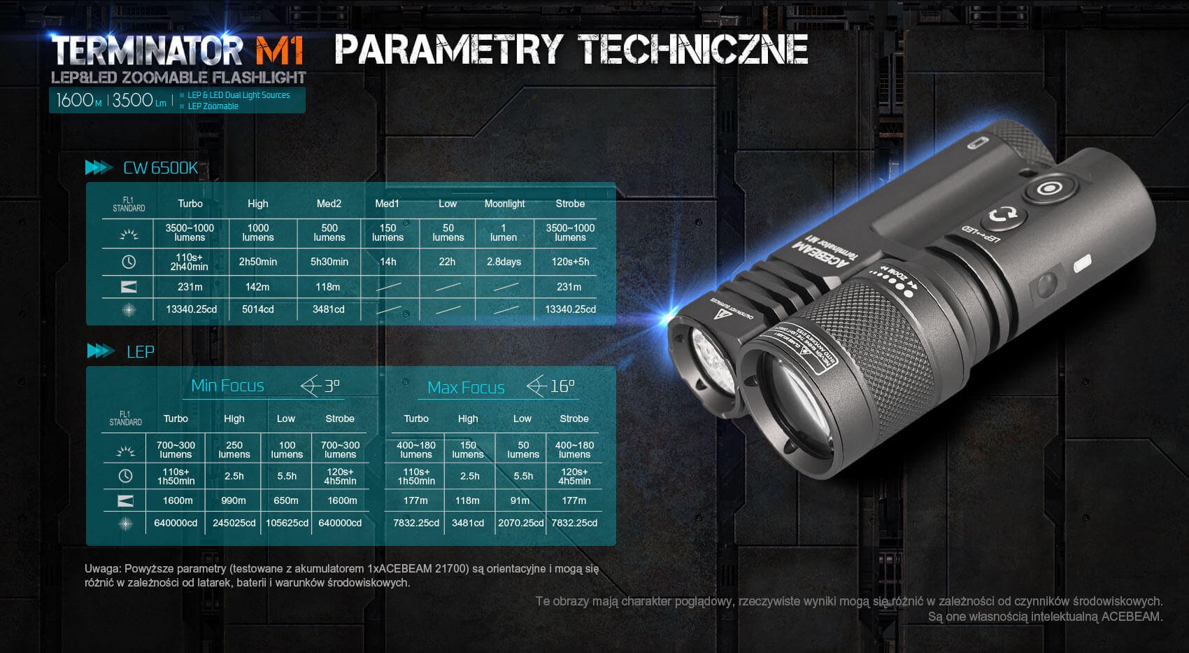 Latarka diodowa ACEBEAM Terminator M1 LEP/LED Światło Białe 6500K Zielony - 3500lm